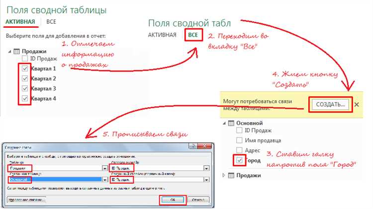 Работа с данными из базы данных PostgreSQL в Microsoft Excel: современные подходы