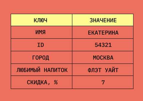 Работа с данными изvне Microsoft Excel: связь с базами данных Oracle