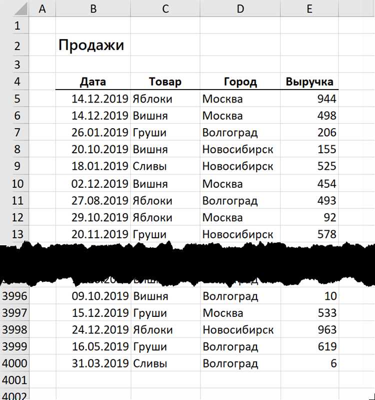 Что такое MongoDB и зачем она нужна?