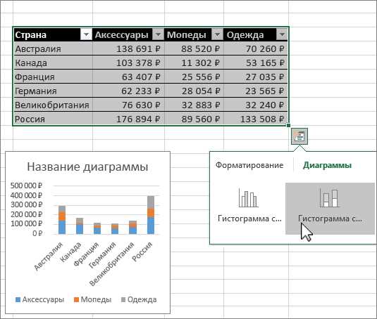 Условное форматирование