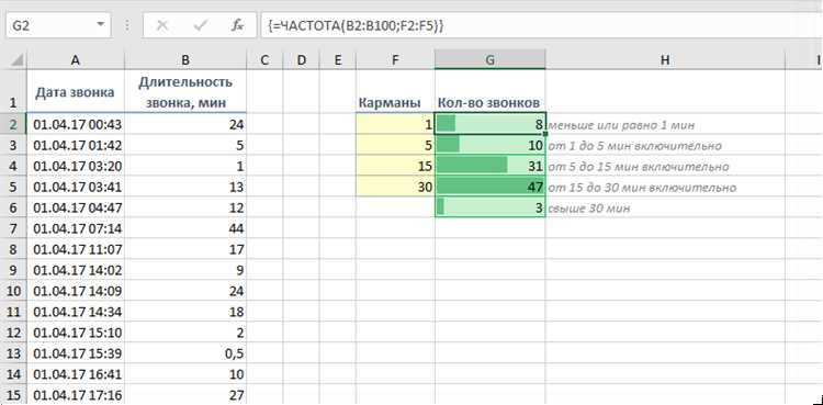 Работа с временными интервалами в Excel с помощью функций