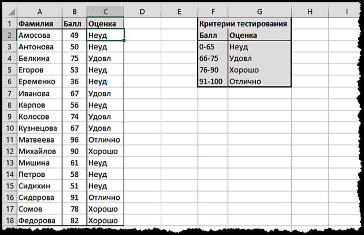 Работа со сложными формулами в Microsoft Excel.