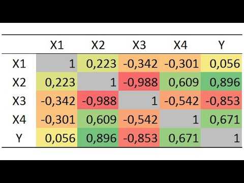 Расчет и анализ корреляций и ковариаций в Microsoft Excel