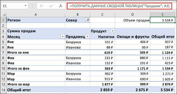 Расчеты и анализ данных с использованием PivotTable в Excel