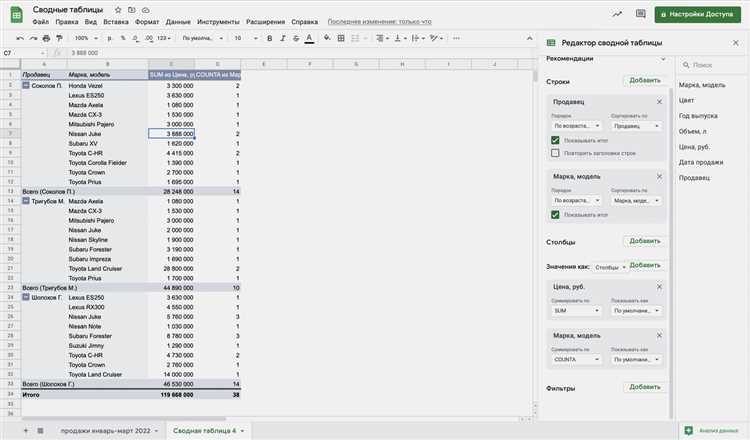 Расчеты и анализ данных с использованием PivotTable в Excel