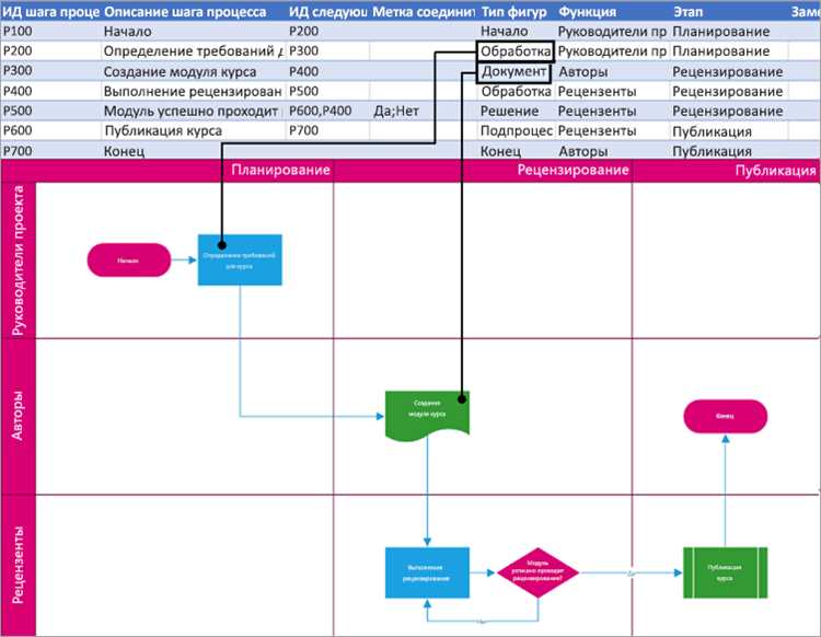 Расширение функциональности Excel: создание своих функций