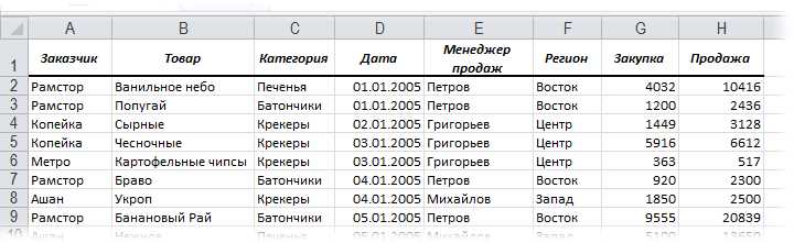 Преимущества пользовательских функций: