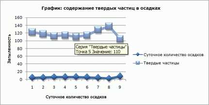 Расширение возможностей Microsoft Excel: комбинирование графиков и диаграмм для более точного представления данных