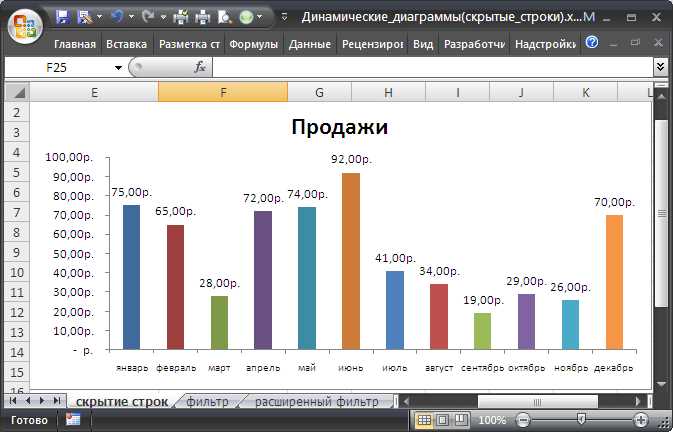 Как использовать макросы для создания интерактивных диаграмм в Excel