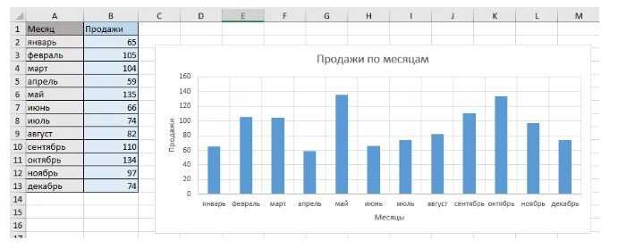 Примеры кода VBA для создания графиков и диаграмм на основе данных