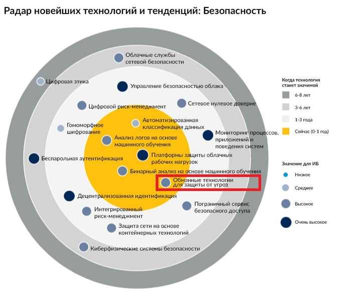 Защита от вредоносных макросов: основные принципы