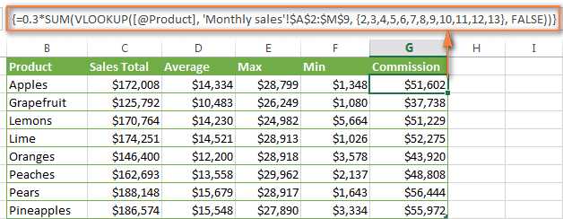 Функции IF и VLOOKUP в Excel: что это такое и как они работают