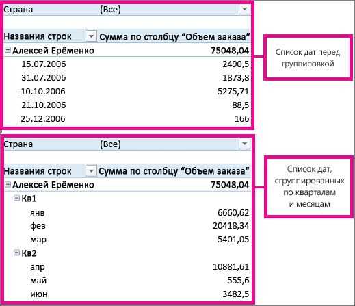 Секреты работы с данными в Excel: сводные таблицы и группировка