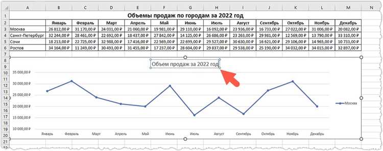 Шаг 1: Создание графика в Excel