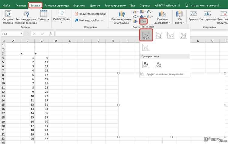 Как создать и настроить график в Excel: пошаговая инструкция