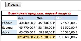 Скрытие сетки печати в Excel: получение более чистого вида документа