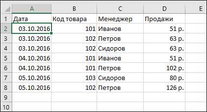 Как создать сводную таблицу в Excel