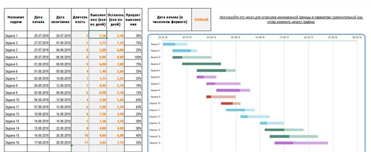 Создайте диаграмму Ганта в Excel: полезные инструкции и рекомендации
