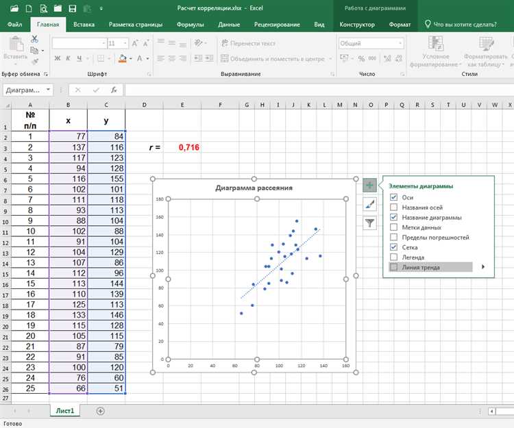 Создание диаграммы рассеяния с линией тренда в Excel: анализ корреляции и зависимости