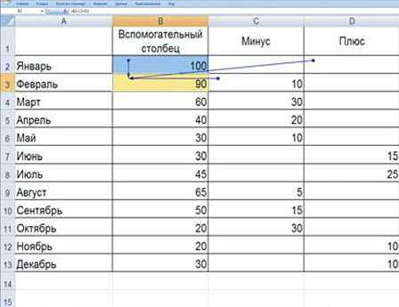 Создание динамических отчетов в Microsoft Excel: шаги к автоматизации работы