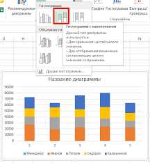 Создание гистограммы в Excel: анализ и сравнение данных
