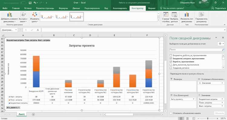 Создание и настройка графиков и диаграмм в Microsoft Excel