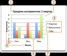 Преимущества использования графиков скользящего среднего: