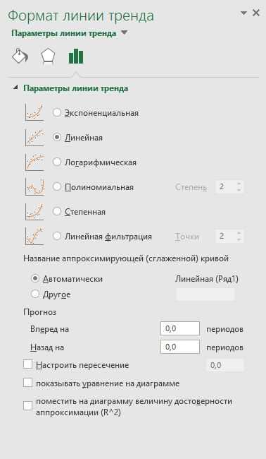 Создание и настройка графиков скользящего среднего в Microsoft Excel для анализа трендов