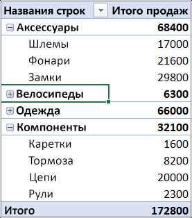 Создание сводных таблиц на основе внешних баз данных в Excel