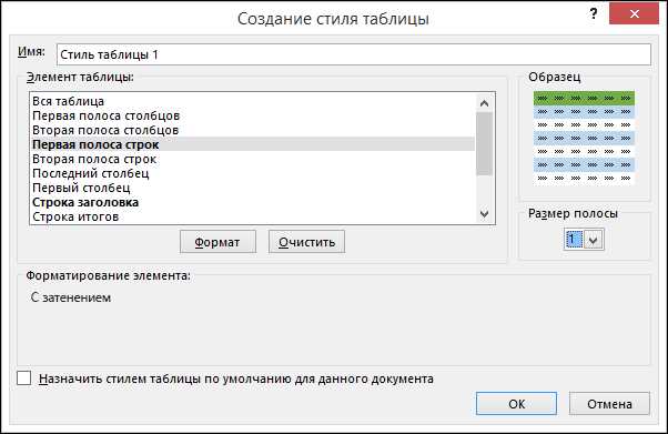 Создание и применение пользовательских стилей в Excel.