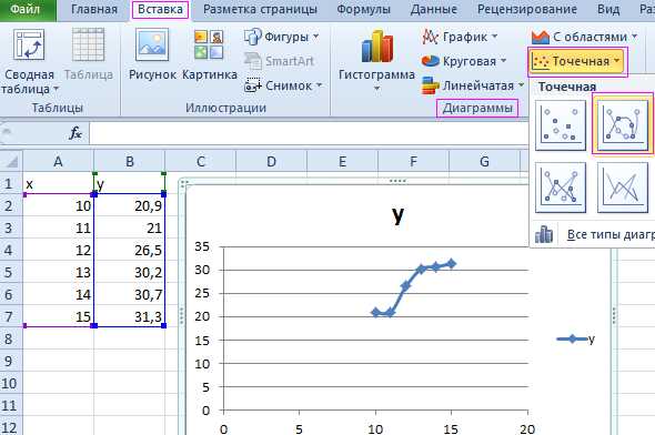 Добавление аннотаций к трендовым линиям в Excel