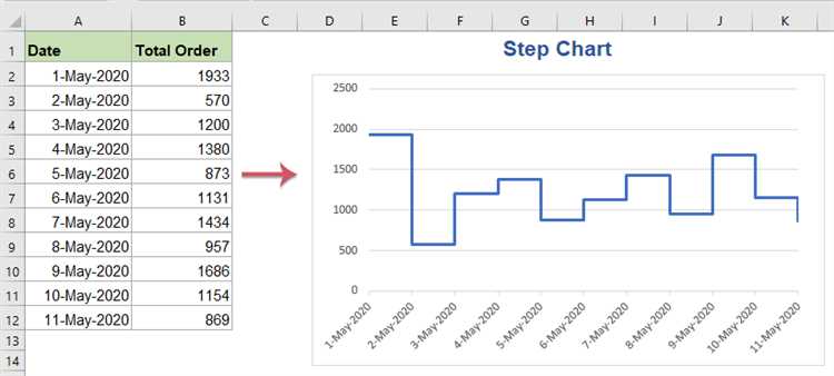 Ввод данных для графика в таблицу Excel