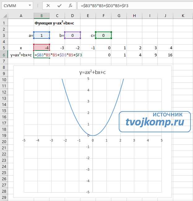 Создание линейного графика в Microsoft Excel: шаг за шагом