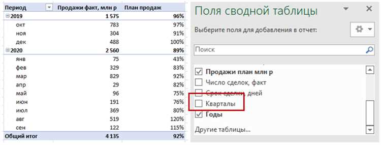 Создание пользовательской функции для автоматического обновления сводных данных в Excel