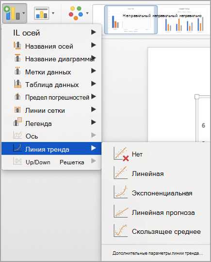 Шаги по созданию графика с трендовыми линиями в Excel