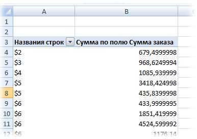 Создание сводных таблиц из данных, импортированных из PDF-файлов в Excel