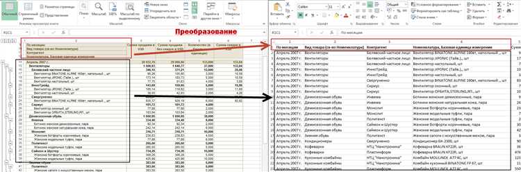 Создание сводных таблиц из данных, полученных из API-интерфейсов в Excel