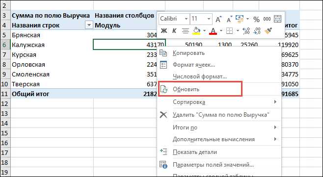 Создание сводных таблиц в Microsoft Excel на основе данных из базы данных