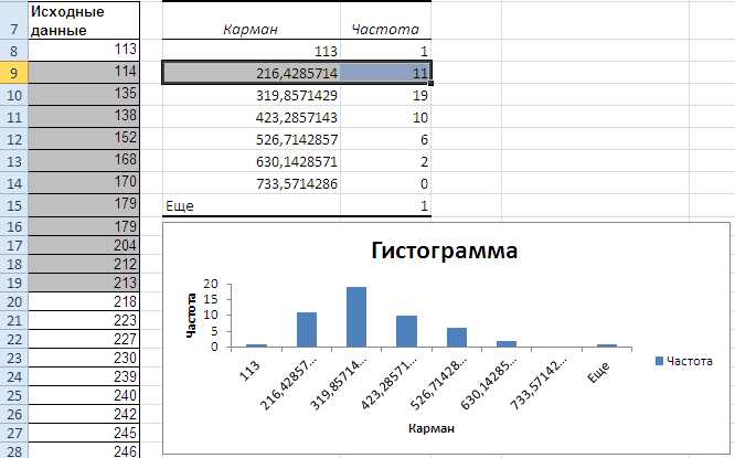 Столбчатые графики