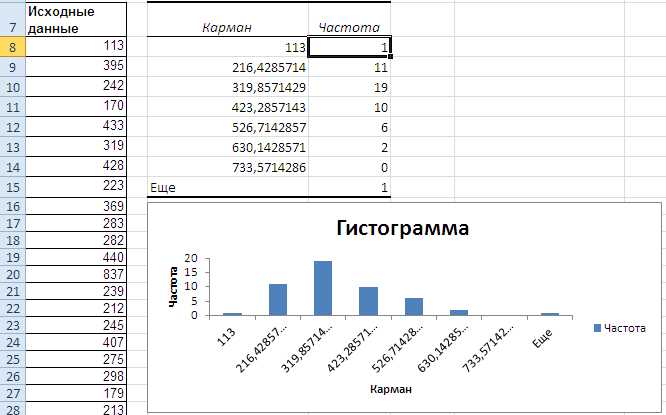 Статистический анализ данных с помощью графиков и диаграмм в Excel