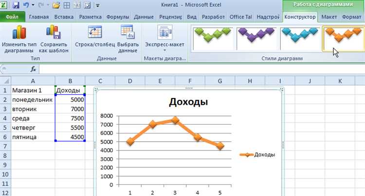 Стили и шаблоны для графиков в Microsoft Excel: как сделать визуально привлекательные графики