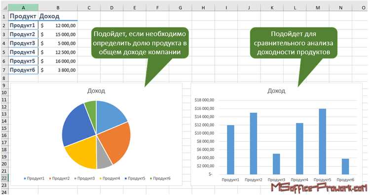 Типы диаграмм и графиков, доступных в Microsoft Excel: как выбрать правильный?