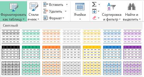 Особенности работы с сводными таблицами в Excel