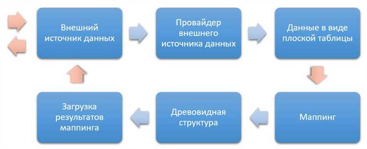 Улучшение процесса работы с внешними данными в Excel