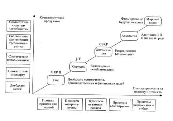 Применение макросов и VBScript для автоматизации задач