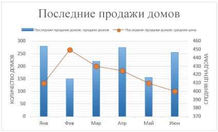 Управление осью времени на графике в Microsoft Excel