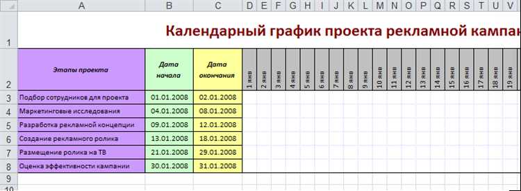 Условное форматирование данных в Microsoft Excel: диаграммы и графики