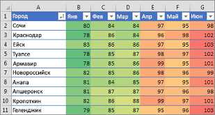 Условное форматирование данных в Microsoft Excel: мультискрининг и фильтрация