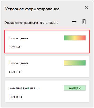 Условное форматирование данных в Microsoft Excel: настройка и изменение правил