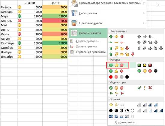 Условное форматирование в Excel для цветовых индикаторов